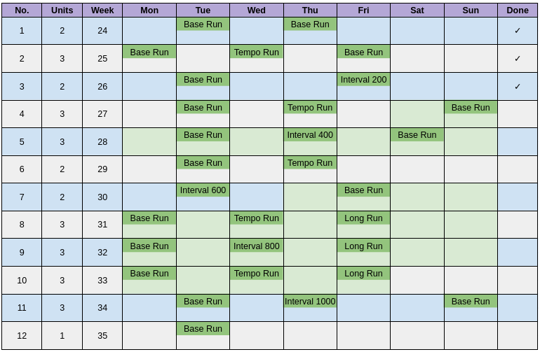 Running - Training Triathlon